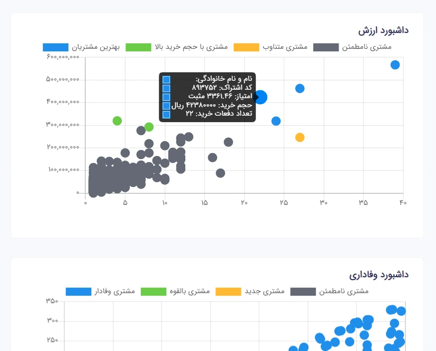 دمو ماپرا شاپ